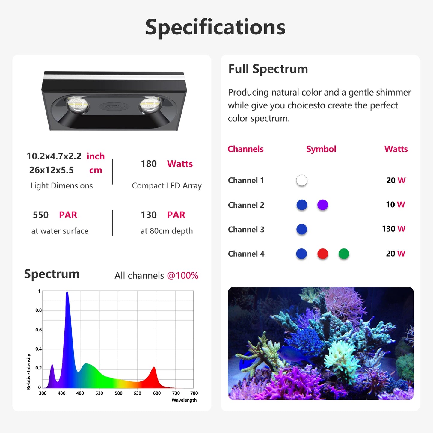 PopBloom RL90 RL180 WiFi Full Spectrum Reef Led Light