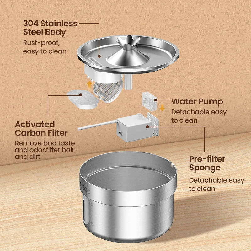ROJECO Stainless Steel Cat  Water Fountain Automatic Pet Drinking Fountain for Cat Dogs Drinker Rechargeable Pet Water Purifier