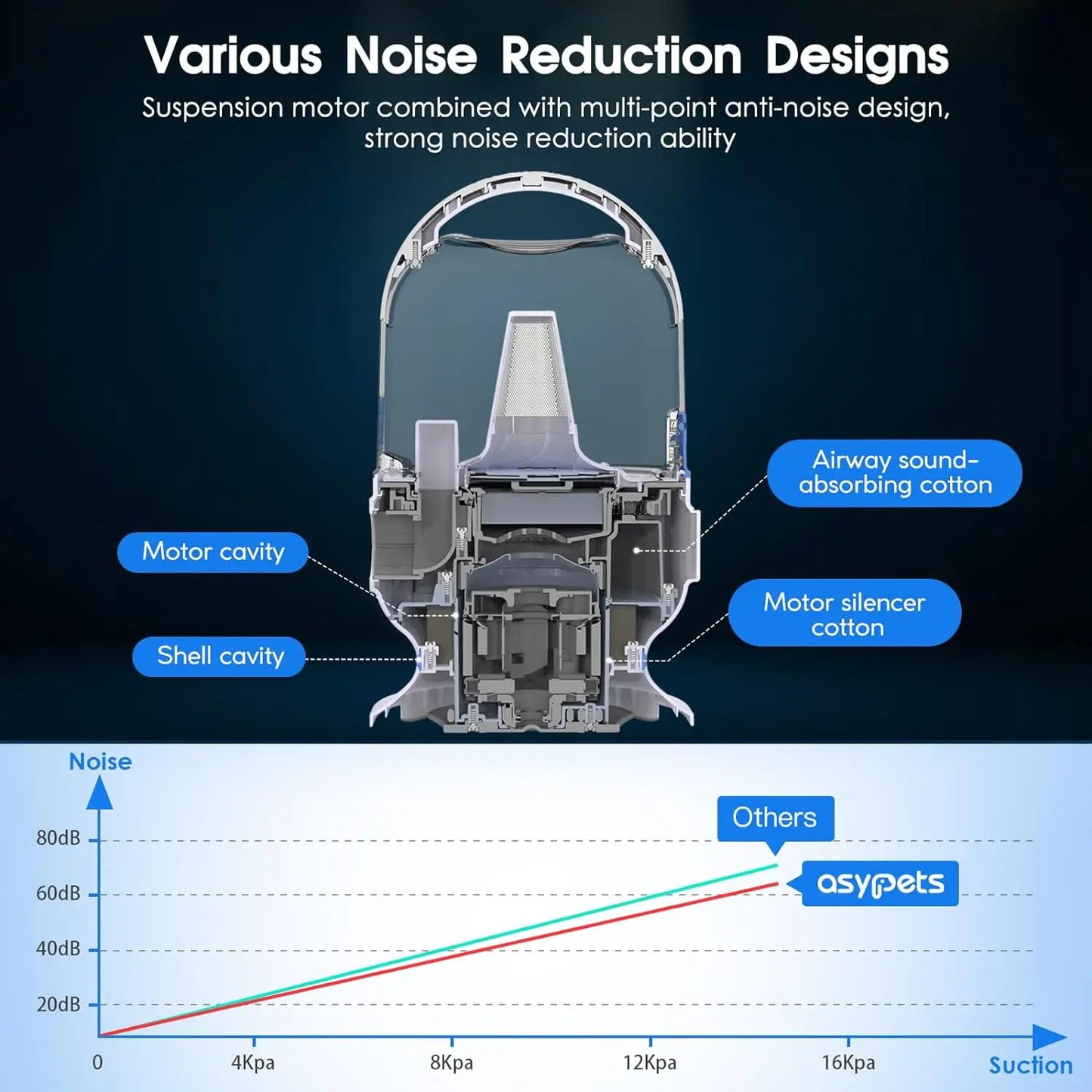 HiMISS Dog Grooming Kit 2L Vacuum Suction 99 Percent Hair