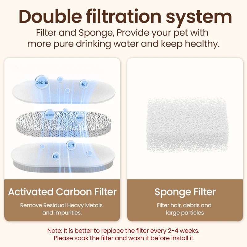 ROJECO Stainless Steel Cat  Water Fountain Automatic Pet Drinking Fountain for Cat Dogs Drinker Rechargeable Pet Water Purifier