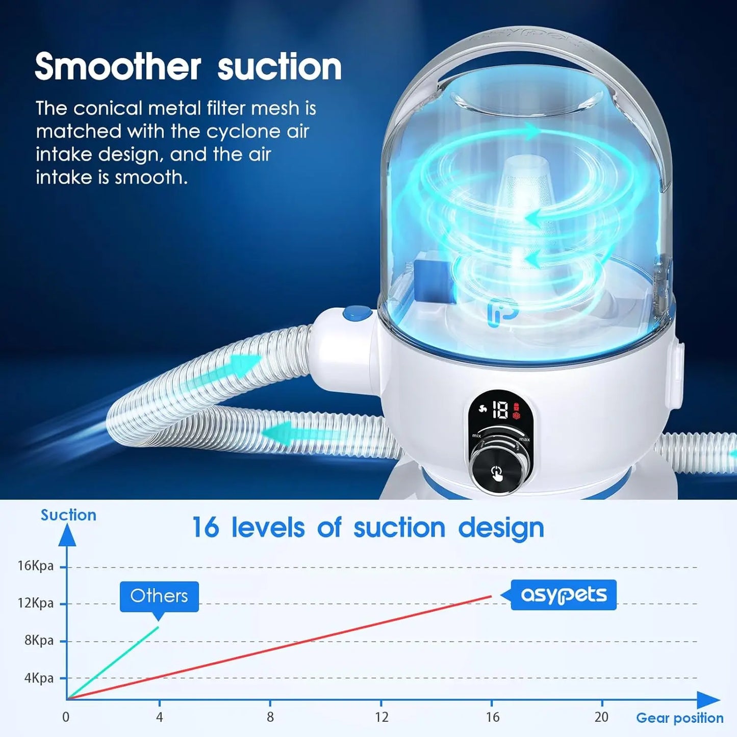 HiMISS Dog Grooming Kit 2L Vacuum Suction 99 Percent Hair