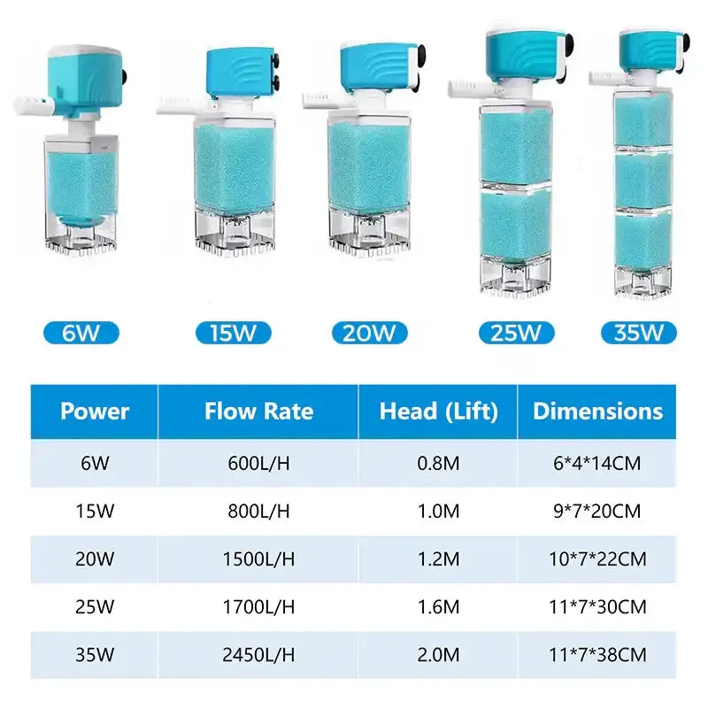 Automatic Aquarium Filter System 4W 220V Built Water Pump