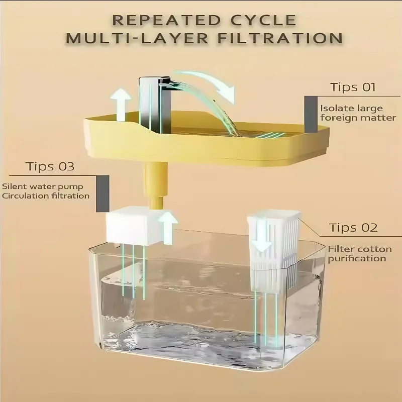 2025 Cat Automatic Water Dispenser With Circulating Filter